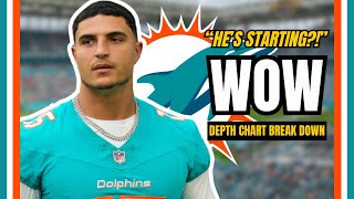 Miami Dolphins Week 1 Depth Chart is Out and There are Some WILD CHOICES [upl. by Ettezyl96]