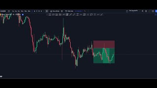 XAUUSD H1  Phá giả vùng tranh chấp  Review Deal KH Zanshin Price Action 2 [upl. by Konstantine]