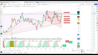 borsa kafası abd nasdaq hisseleri 4 aralık us100 spx500 spy tesla tsla nvdia amzn [upl. by Kester]