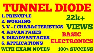 TUNNEL DIODE  PRINCIPLE WORKING V  I CHARACTERISTICS OF TUNNEL DIODE  WITH EXAM NOTES [upl. by Emmeram]