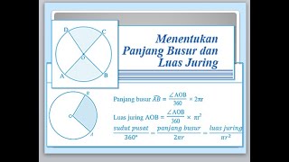 Panjang Busur dan Luas Juring Lingkaran Matematika Kelas 8 BusurLingkaran LuasJuringLingkaran [upl. by Cairns832]