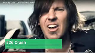 Billboards Top 50 Mainstream Rocks Songs 2010 [upl. by Ennaerb369]