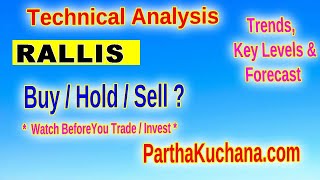 Unlocking Potential in Rallis India Technical Analysis Insights [upl. by Averi]