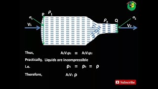 The Continuity Equation Fluid Mechanics  Lesson 6 [upl. by Strepphon675]