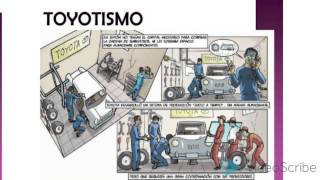 Toyotismo  Sistemas de Manufactura [upl. by Lemrac]