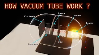 How Vacuum Tube Work in hindi  Diode Triode Tetrode Pentode  Within 3D Animation  PlayWithTech [upl. by Dee Dee842]