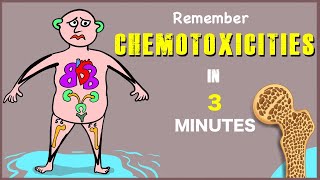 Anticancer drugs Side effects Chemo toxicities  Visual mnemonic [upl. by Anaerb]