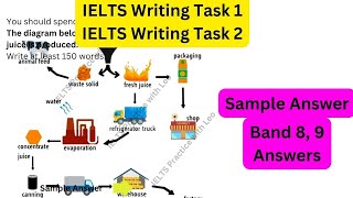 Mastering IELTS Writing Academic Sample Answer Task 1 and Task 2 Made Easy 3 [upl. by Enneirb]