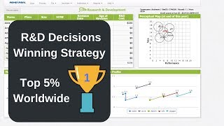 Capsim  Prefect Way to Make RampD Decisions stepbystep [upl. by Mayda]