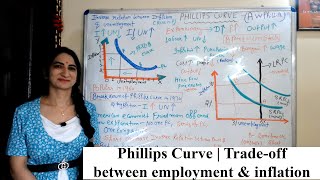 Phillips Curve  Tradeoff between employment and inflation [upl. by Bank357]