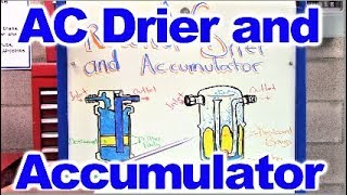 How the AC Receiver Drier and the AC Accumulator Work [upl. by Mehs264]