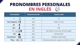 Pronombres personales en inglés [upl. by Best]