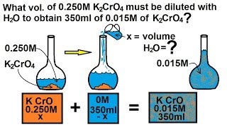 Chemistry  Dilution in Chemical Equations 28 of 38  Example 1 [upl. by Berthe]