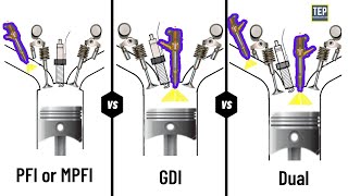 Fuel Injection System Comparing How TBI PFI or MPFI GDI Dual Injection Works [upl. by Jesse]