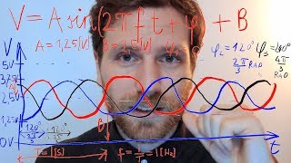 Creating a miniature power line model for the VSB Kaggle Challenge [upl. by Ahsiemaj589]