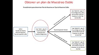 Cuándo utilizar Muestreo de Aceptación y cuando no utilizarlo [upl. by Karin404]