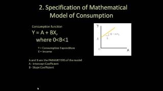 1 Econometrics Theory  Introduction [upl. by Strader]