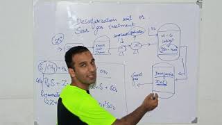 Part 1 Function of Desulfurizer in ammonia production  how to desulfurize methane gas [upl. by Oz]