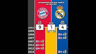 ALL MATCHES Real Madrid 🆚 Bayern Munich🇪🇸🇩🇪 realmadrid bayernmunich football [upl. by Mathre]