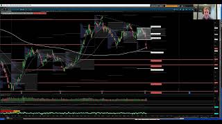 Stock Market Recap by TTG Make or Break Coming for Market Next Week [upl. by Tawnya274]