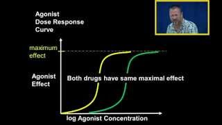 Efficacy vs Potency [upl. by Clarinda]