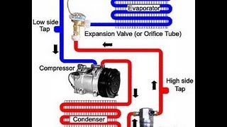 Air Conditioning Working Animation [upl. by Rosemari323]