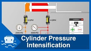 Cylinder Pressure Intensification [upl. by Schober]