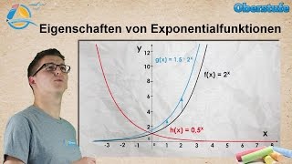 Exponentialfunktion  Eigenschaften und Grafik  StrandMathe  Oberstufe ★ Übung 2 [upl. by Einnob498]