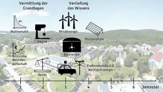 Ablauf des Bachelorstudiengangs Erneuerbare Energien in drei Minuten [upl. by Ennaylloh47]