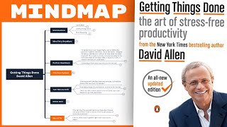 Getting Things Done  David Allen Mind Map Summary [upl. by Dey775]