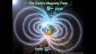 Why does Earth have a Magnetic Field [upl. by Sremlahc]