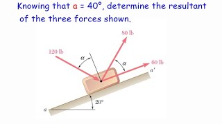 Determine the resultant of the forces if a  40° [upl. by Humfrid]