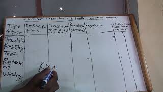 ELECTRICAL TEST FOR A 3 PHASE INDUCTION MOTOR THEORY ONLY PART 1 [upl. by Ahsinrat]