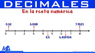 Cómo ubicar en la recta numerica numeros decimales [upl. by Erreit492]