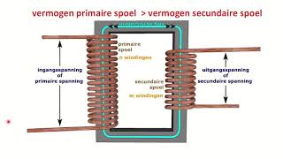 Dag 11 De ideale transformator [upl. by Langer]
