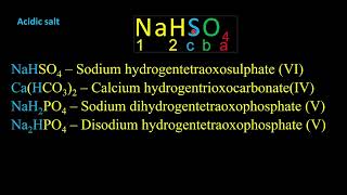 XCOCO Naming IONS AND SALT made easy in Chemistry Tutorial PART 2 [upl. by Aicad]