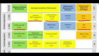 Wie schwer ist ein BWL VWL Wirtschaftswissenschaften Studium [upl. by Guendolen]