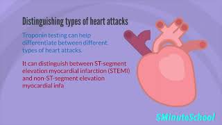 HOW TROPONIN IS USED TO MEASURE CARDIAC DAMAGE DURING A HEART ATTACK [upl. by Sellig]