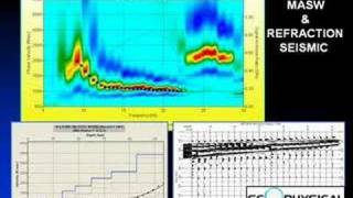 MASW seismic Survey  North Carolina Virginia South Carolina [upl. by Garrick]