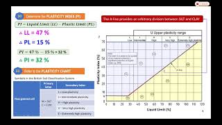 Fine Soil Classification Part 3 Determination Plasticity Index and the use of Plasticity Chart [upl. by Auberon]