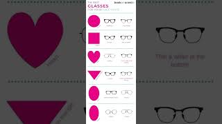 Glasses for you face shape glasses face perfect youtubeshorts fyp [upl. by Doti]