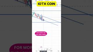 IOTX COIN PRICE PREDICTION TRENDING CHART SIGNALS IOTX COIN LATEST CHART ANALYSIS [upl. by Idleman]