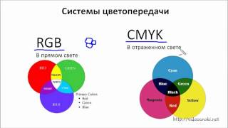 Кодирование графической информации [upl. by Guimond951]