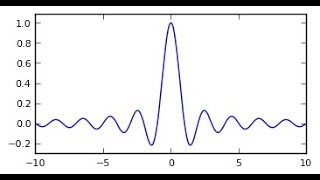 SINC Function Signals and systems  made EXTREMELY EASY TO UNDERSTAND [upl. by Siloam]