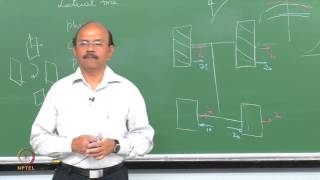 Mod01 Lec14 Ply Steer and Conicity Part 2 [upl. by Vina]