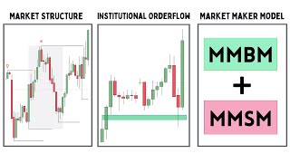 Use This SIMPLE Framework To Become INSTANTLY Profitable  Step By Step w Trading Plan [upl. by Yllet39]