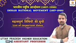 IMPORTANT DATES  INDIAN NATIONAL MOVEMENT  ASSISTANT PROFESSOR GK GS  UPHESC HIGHER EXAM [upl. by Selie]