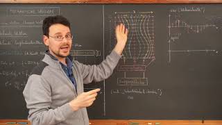 Physik LF  Video MW11 Stehende Longitudinalwellen 2 [upl. by Nyluqcaj]