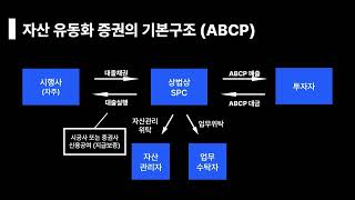 10회차 자산유동화증권의 이해 [upl. by Horatia]