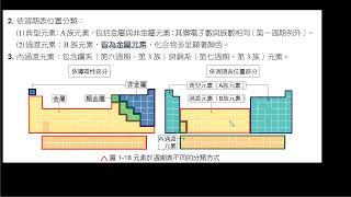 化學全14 p4144 高一龍騰 [upl. by Nomrac]